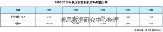 2006-2010҇@C(j)ЈҎ(gu)ģ