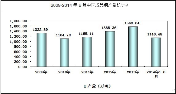 2009-2014ƷǮa(chn)Ʒa(chn)F(xin) 