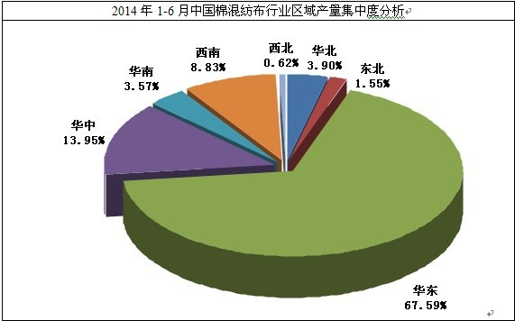 20141-6޻켏ИI(y)^(q)жȷ