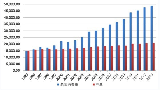 1995-2013Їԭͮa(chn)ͱ^M(fi)׃څ