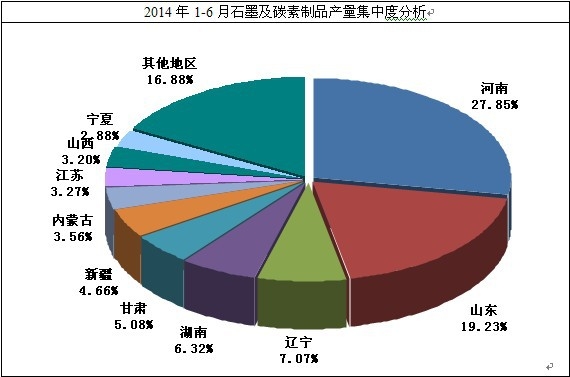 2014ʯī̼Ʒa(chn)жȷ