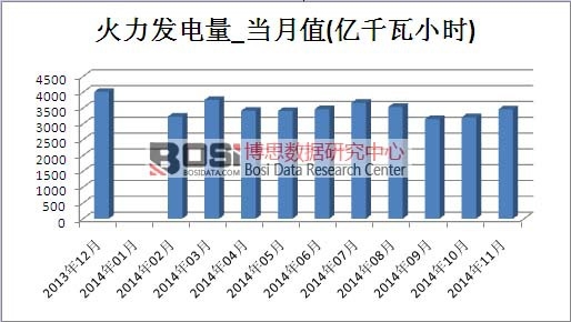 火力發(fā)電市場(chǎng)產(chǎn)量