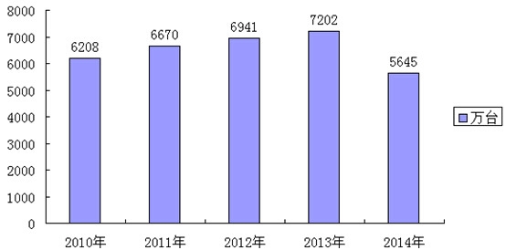 2010-2014҇(gu)ϴC(j)a(chn)