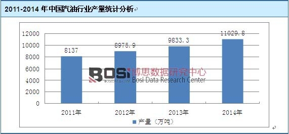 2011-2014Ї(gu)ИI(y)a(chn)y(tng)Ӌ(j)