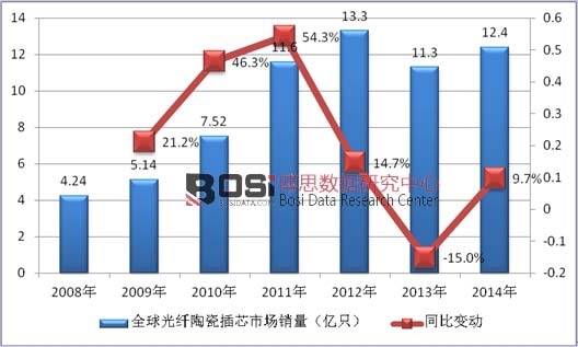 2008-2014ȫwմɲоЈ(chng)N(xio)ry(tng)Ӌ(j)