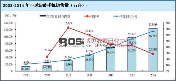 2008-2014ȫ֙CN