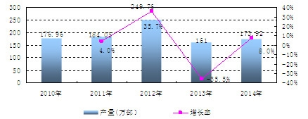 ЇC(j)a(chn)Lr