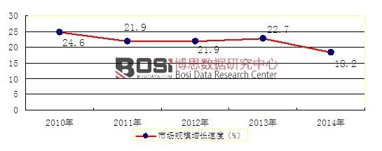2010-2014ȫD(zhun)ИI(y)ЈҎ(gu)ģL