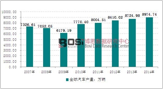 2007-2014ȫ܇a(chn)y(tng)Ӌ(j)