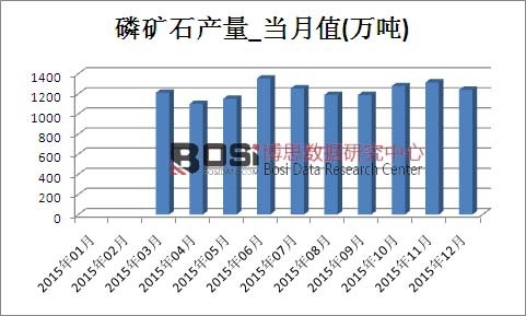 2015Ї(gu)׵Vʯa(chn)¶Ƚy(tng)Ӌ(j)