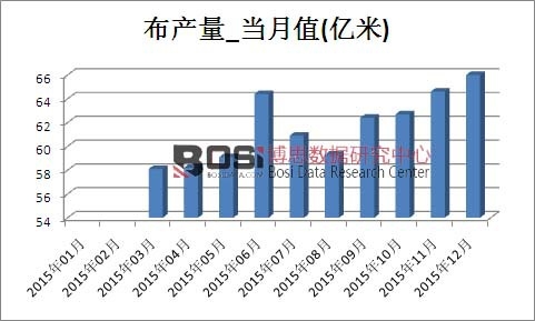 2015Їa(chn)¶Ƚy(tng)Ӌ(j)