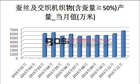 2015Ї(gu)QzC(j)a(chn)¶Ƚy(tng)Ӌ(j)