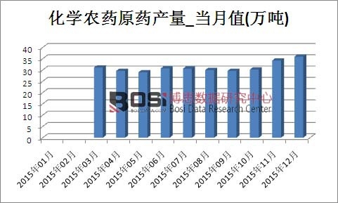 2015ЇW(xu)r(nng)ˎԭˎa(chn)¶Ƚy(tng)Ӌ(j)
