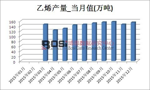 2015Їϩa(chn)¶Ƚy(tng)Ӌ