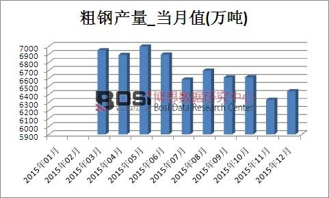 2015Ї䓮a(chn)¶Ƚy(tng)Ӌ