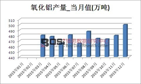2015ЇXa(chn)¶Ƚy(tng)Ӌ(j)