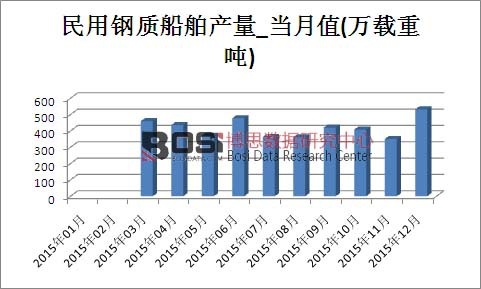 2015Ї(gu)|(zh)a(chn)¶Ƚy(tng)Ӌ(j)