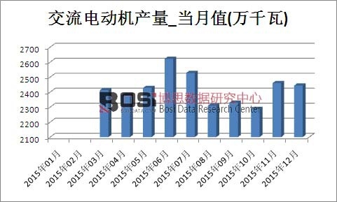 2015Ї늄әCa(chn)¶Ƚy(tng)Ӌ