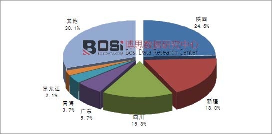 20151-8҇(gu)Ȼa(chn)ʡмжȷ