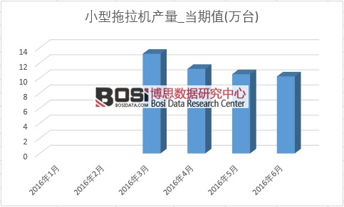 2016ϰЇ(gu)СC(j)a(chn)¶Ƚy(tng)Ӌ(j)