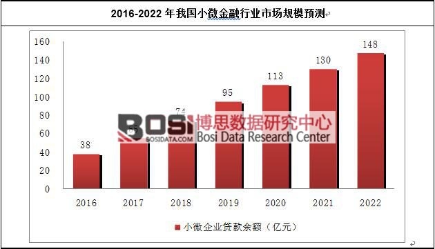 2016-2022҇С΢ИI(y)Ј(chng)Ҏ(gu)ģA(y)y(c)