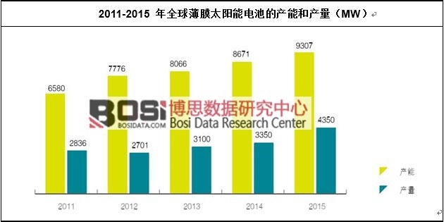 2011-2015 ȫĤ̫늳صĮa(chn)ܺͮa(chn)