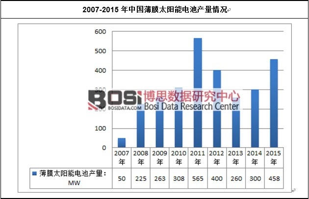 2007-2015ЇĤ̫늳خa(chn)r