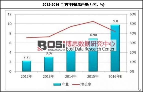 2012-2016Ї늽Һa(chn)