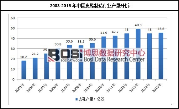 2003-2015ЇƤЬИI(y)a(chn)
