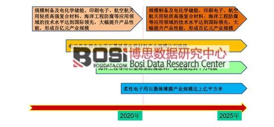 “Ї2025 ”ʯīϩaI(y)İl(f)չĿ