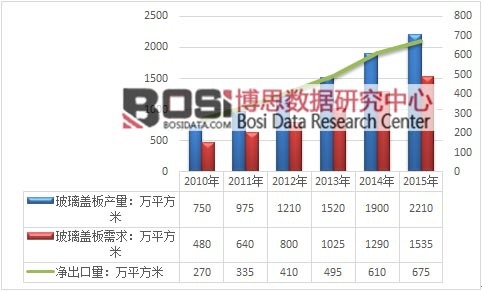 2010-2015҇(gu)w幩ƽF(xin)