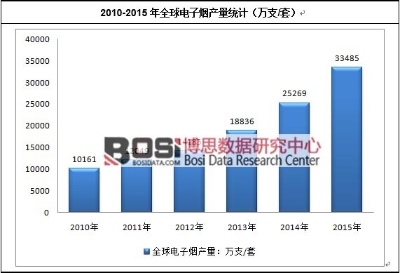 2010-2015ȫӟa(chn)y(tng)Ӌ(j)