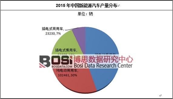 2015ЇԴ܇a(chn)ֲ