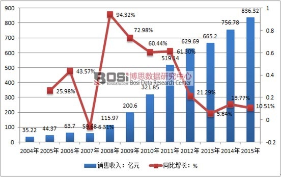 2004-2015ЇЙCИI(y)N뼰Lr