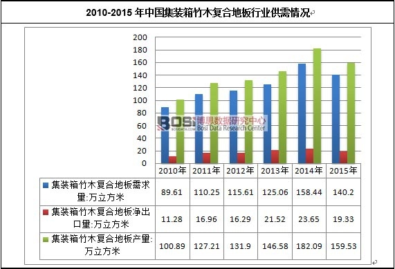 2010-2015ЇbľͺϵذИI(y)r