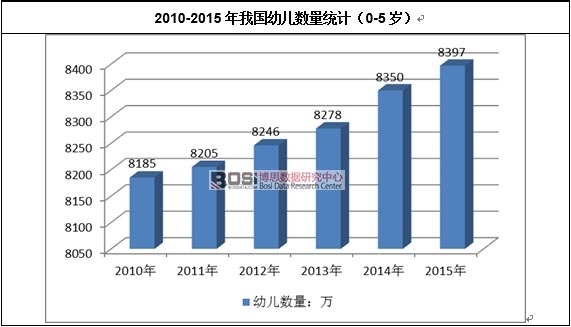 2010-2015҇(gu)׃(sh)y(tng)Ӌ(j)