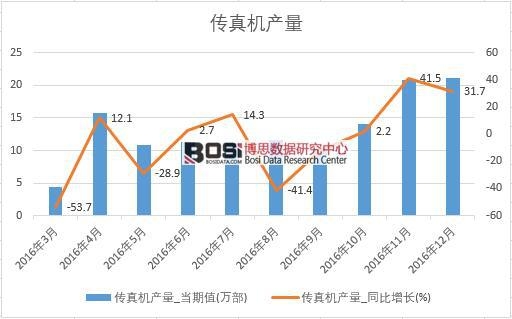 2016Ї(gu)C(j)a(chn)(sh)(j)¶Ƚy(tng)Ӌ(j)
