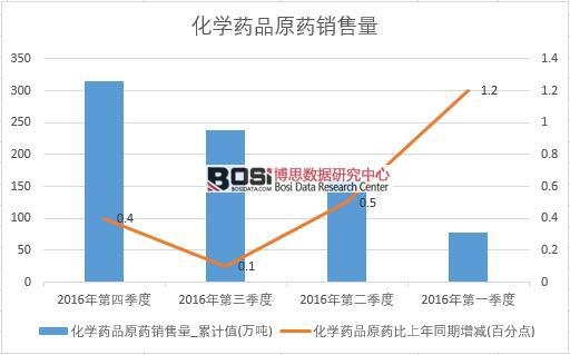 2016Ї(gu)W(xu)ˎƷԭˎN(xio)Ƚy(tng)Ӌ(j)