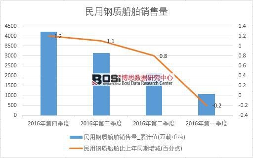 2016Ї(gu)|(zh)NȽy(tng)Ӌ(j)