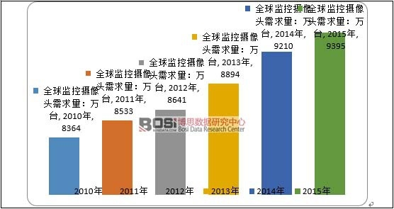 2010-2015ȫO(jin)?ci)z^Ј(chng)M(fi)