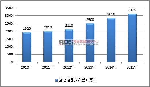 2010-2015ЇO(jin)?ci)z^ИI(y)a(chn)r