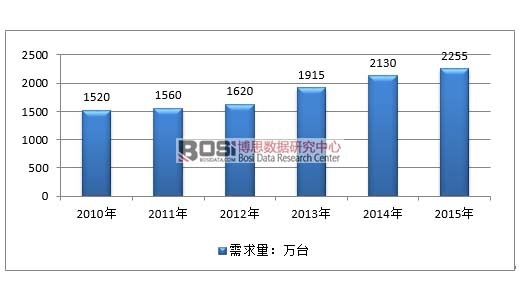 2010-2015ЇO(jin)?ci)z^Јr