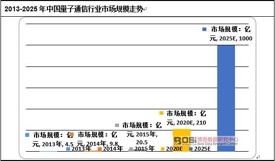 2013-2025Ї(gu)ͨИI(y)Ј(chng)Ҏ(gu)ģ߄(sh)