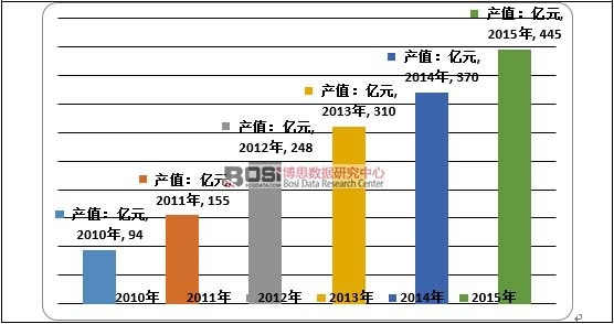 2010-2015҇JCИI(y)a(chn)ֵ