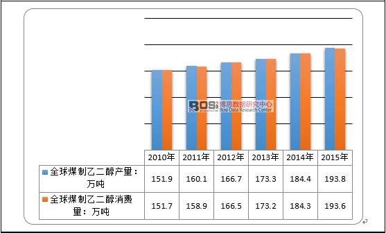 2010-2015úҶЈ(chng)