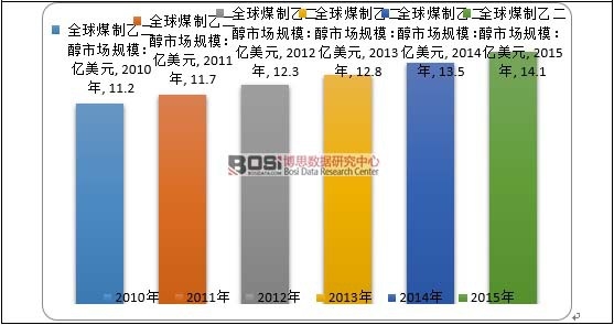 2010-2015ȫúҶЈ(chng)Ҏ(gu)ģ