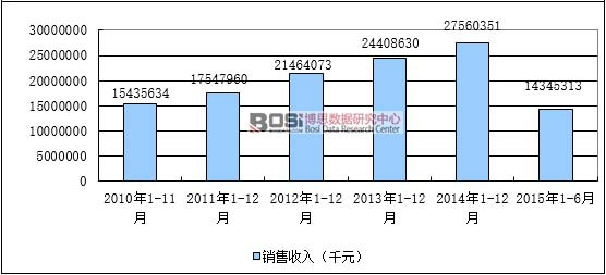 2010-20151-6ЇRИI(y)Ya(chn)Ҏ(gu)ģL