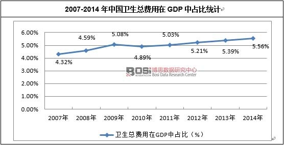 2007-2014Ї(gu)l(wi)M(fi)GDPռȽy(tng)Ӌ(j)