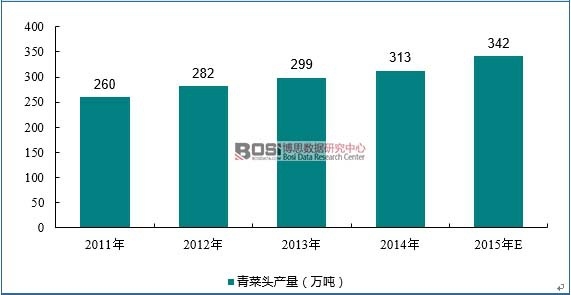 2011-2015ȫ(gu)^a(chn)