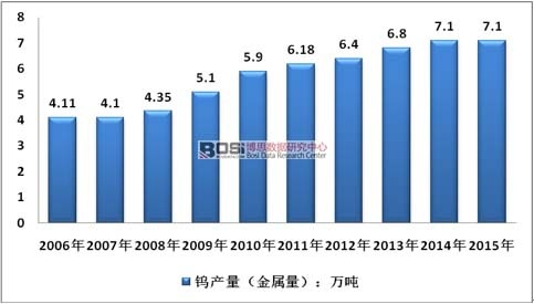 2009-2015Ї\~ИI(y)a(chn)Lٶr